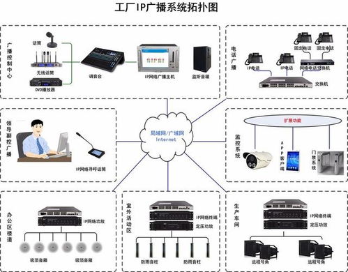工廠IP網絡廣播系統解決方案 提升車間廣播效能，優化計算機系統服務